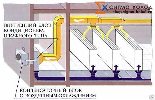 Система кондиционирования воздуха (12 купить в Ростов-на-Дону