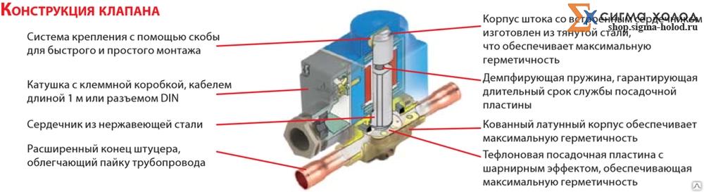 Вентиль соленоидный Danfoss EVR20 (22mm) обратного действия купить в Ростов-на-Дону